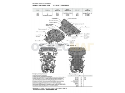 Защита КПП Rival для 1,4 и 2,0 АКПП алюминий 4 мм для Audi A4/A5 2015-2021